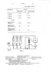 Способ формирования фильтрующего слоя намывных фильтров (патент 1194461)