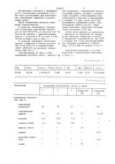 Сырьевая смесь для изготовления огнеупорного бетона (патент 1168537)