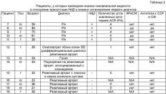 Способ определения типа воспалительного ревматического заболевания с использованием синовиальной жидкости (патент 2504788)