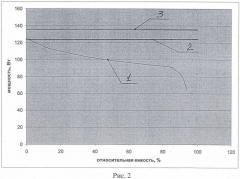 Способ разряда электрохимического источника тока (патент 2477510)