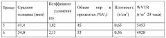 Предмет одежды, содержащий пористый полимерный материал (патент 2605179)