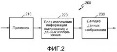 Способ и устройство для кодирования видео, и способ и устройство для декодирования видео (патент 2519280)