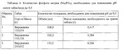 Обработанный табак и способы его получения, устройства, содержащие его, и его применение (патент 2639979)