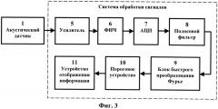 Способ мониторинга технического состояния рельсового пути (патент 2636827)