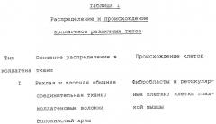 Средство для изменения скорости роста или репродукции клеток, способ его получения, способ стимуляции заживления ран или лечения ожогов, способ коррекции косметического дефекта, способ ингибирования старения кожи и способ стимуляции роста волос (патент 2280459)