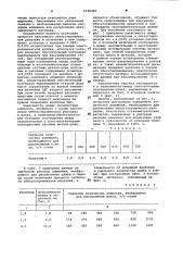 Способ производства малоуглеродистой стали (патент 1038368)