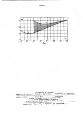 Система питания активной нагрузки (патент 1054858)