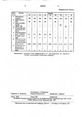 Пластифицирующая смесь для поливинилхлорида (патент 1650664)