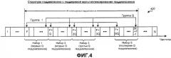 Передача пилотной информации и сигнализации по восходящей линии в беспроводных коммуникационных системах (патент 2373666)