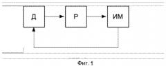 Способ построения системы автоматического управления с взаимодействием через сеть ethernet (патент 2520397)