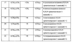 Чистящие композиции, содержащие ph-зависимые аминные поверхностно-активные вещества (патент 2575130)
