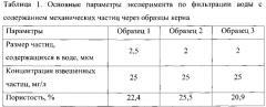 Способ разработки многопластовых нефтяных залежей с гидродинамически связанными пластами (патент 2626491)