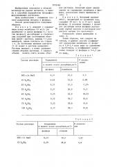 Способ переработки металлфосфорсодержащих растворов (патент 1210465)