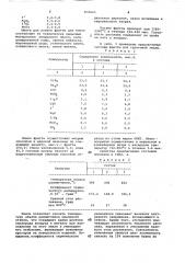 Фритта для грунтовой эмали (патент 833623)