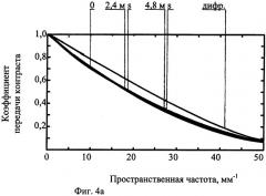 Двухканальный зеркально-линзовый объектив (варианты) (патент 2256205)