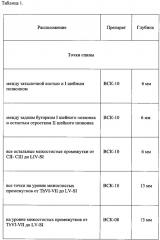 Способ липотерапии (патент 2610006)