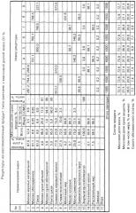 Способ получения кисломолочного продукта типа сметана (патент 2279224)