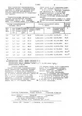 Способ получения тетрахлорэтилена (патент 713860)