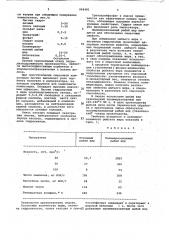 Смазка для горячей обработки металлов давлением (патент 958481)