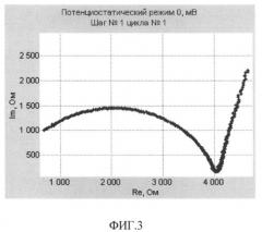 Электропроводящий адгезив для электрохромных устройств (патент 2524963)
