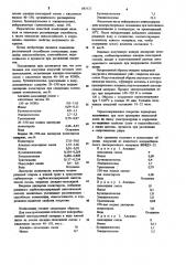 Композиция для получения покрытий методом электроосаждения (патент 883122)