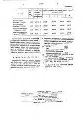 Расширяющая добавка к цементу (патент 658100)