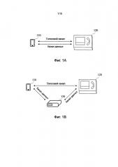 Способ, устройство и система для телефонного взаимодействия (патент 2631269)