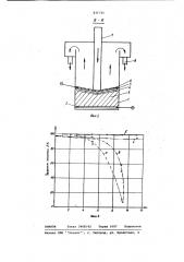 Электрокоагулятор (патент 831741)