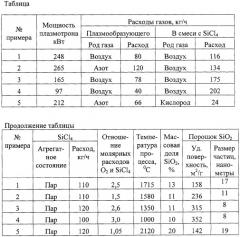 Способ получения высокодисперсного порошка диоксида кремния (патент 2314254)