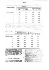 Способ количественного определения концевых групп полиамидов (патент 763790)