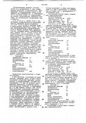 Состав для профилактической обработки целиков угля (патент 1071765)