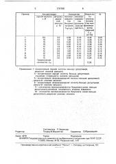 Способ определения свободного кремния в карбиде кремния @ - формы (патент 1781585)