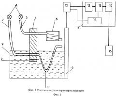 Система контроля параметров жидкости (патент 2503950)