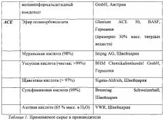 Способ получения ускорителей затвердевания минеральных вяжущих композиций (патент 2617852)