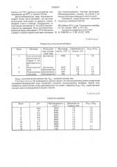 Способ получения полимерной мембраны (патент 2002491)