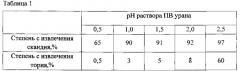 Способ переработки сбросных скандийсодержащих растворов уранового производства (патент 2622201)