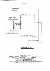 Способ разделения руд, содержащих магнитные минералы (патент 1002006)