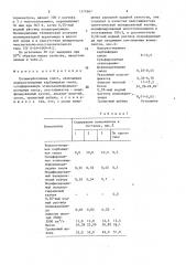 Полимербетонная смесь (патент 1574567)