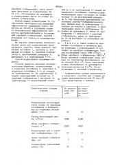 Способ обработки осадков сточных вод (патент 899501)