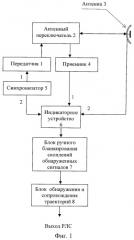 Способ защиты обзорной радиолокационной станции от пассивных помех в виде скоплений обнаруженных сигналов и радиолокационная станция для его реализации (патент 2536182)