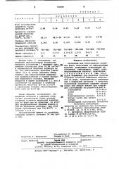 Суспензия для изготовлениялитейных форм, получаемых повыплавляемым моделям (патент 799889)