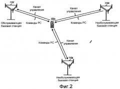Выбор обслуживающей базовой станции в системе беспроводной связи (патент 2407241)