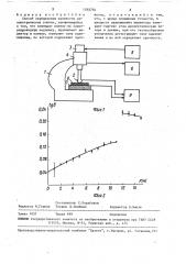 Способ определения прочности диэлектрических пленок (патент 1562754)
