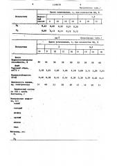 Способ производства хлеба из смеси ржаной и пшеничной муки (патент 1438678)