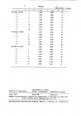 Способ ведения доменной плавки (патент 1585337)