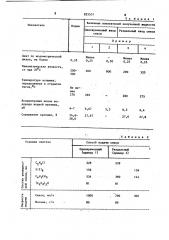 Способ получения этилхлорсиланов (патент 825531)
