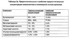 Активируемая безосновная этикетка и активируемый адгезив, система, устройство и способ для их нанесения (патент 2666483)