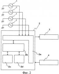 Устройство и способ для сигнализации об отклонении давления воздуха в шине от нормы (патент 2370379)