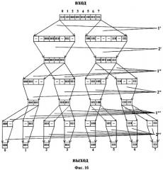 Способ коммутации nxn оптических каналов и многоканальный коммутатор (варианты) (патент 2515958)