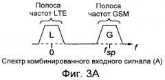 Способ уменьшения пиковой мощности (варианты) и система связи (патент 2494534)